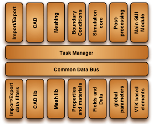 structure Keridwen